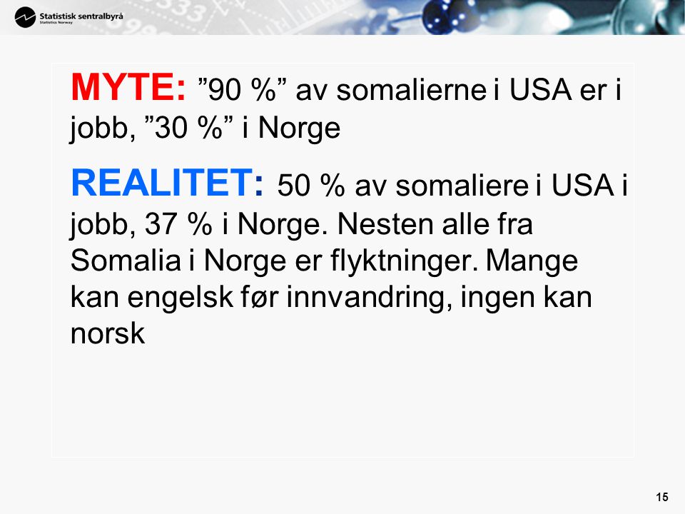 15 MYTE: 90 % av somalierne i USA er i jobb, 30 % i Norge REALITET: 50 % av somaliere i USA i jobb, 37 % i Norge.