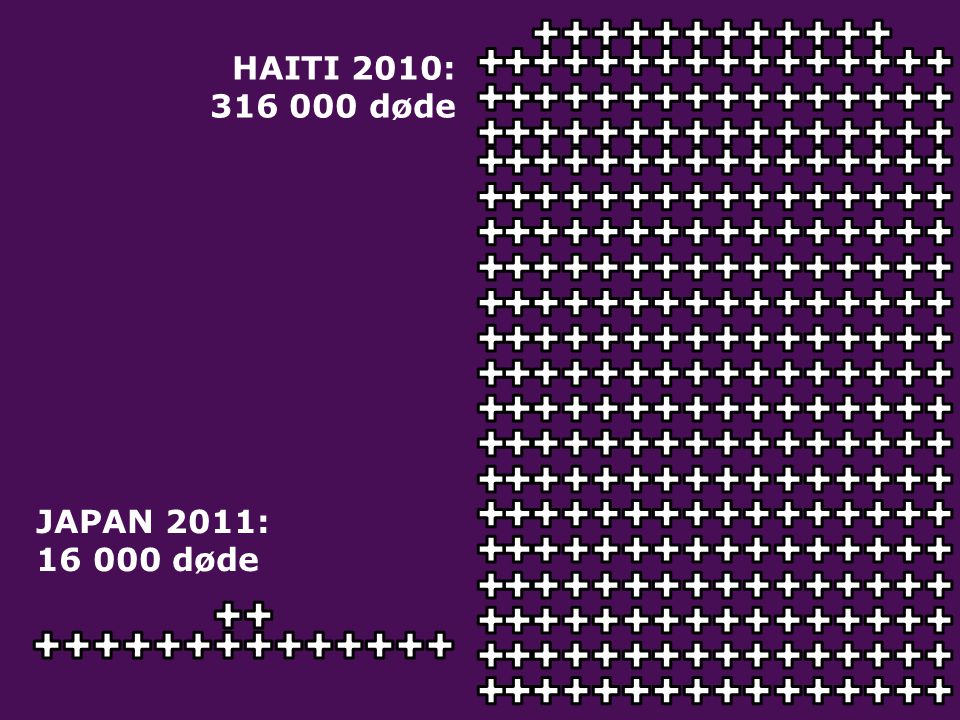 JAPAN 2011: døde HAITI 2010: døde