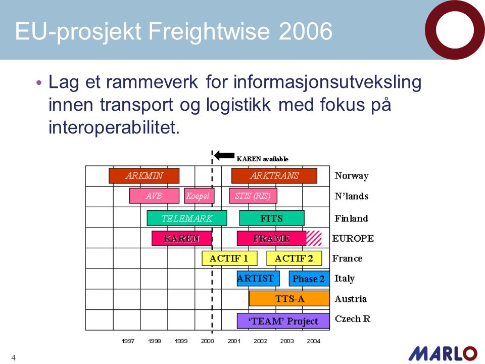 EU-prosjekt Freightwise 2006 • Lag et rammeverk for informasjonsutveksling innen transport og logistikk med fokus på interoperabilitet.