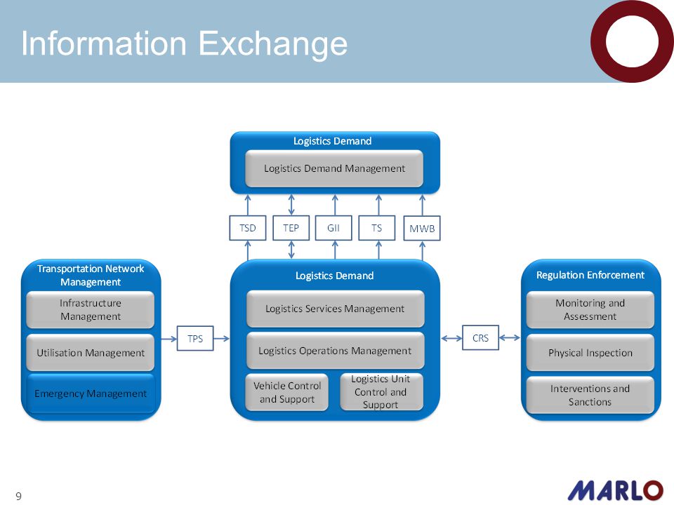 Information Exchange 9