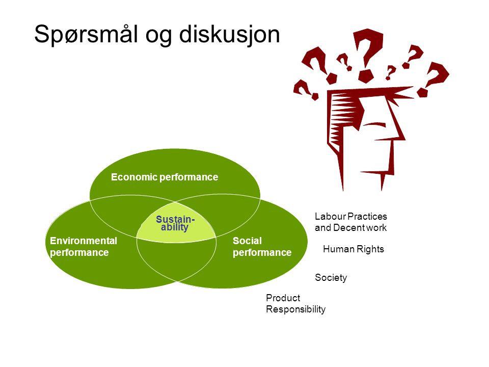 Spørsmål og diskusjon Economic performance Environmental performance Social performance Sustain- ability Labour Practices and Decent work Product Responsibility Society Human Rights