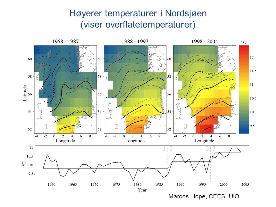 Høyerer temperaturer i Nordsjøen (viser overflatetemperaturer) Marcos Llope, CEES, UiO