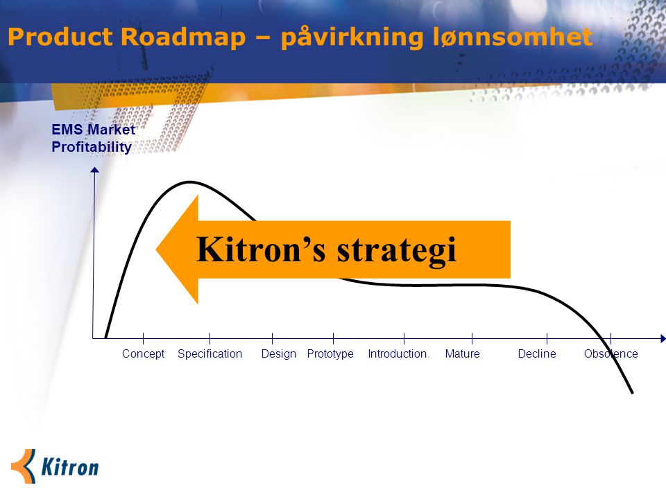 Product Roadmap – påvirkning lønnsomhet ConceptPrototypeSpecificationIntroduction.MatureDesign EMS Market Profitability DeclineObsolence Kitron’s strategi
