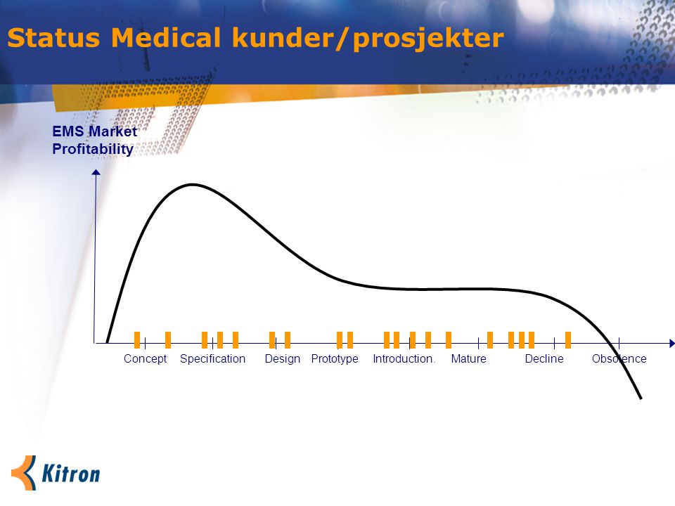 Status Medical kunder/prosjekter ConceptPrototypeSpecificationIntroduction.MatureDesign EMS Market Profitability DeclineObsolence
