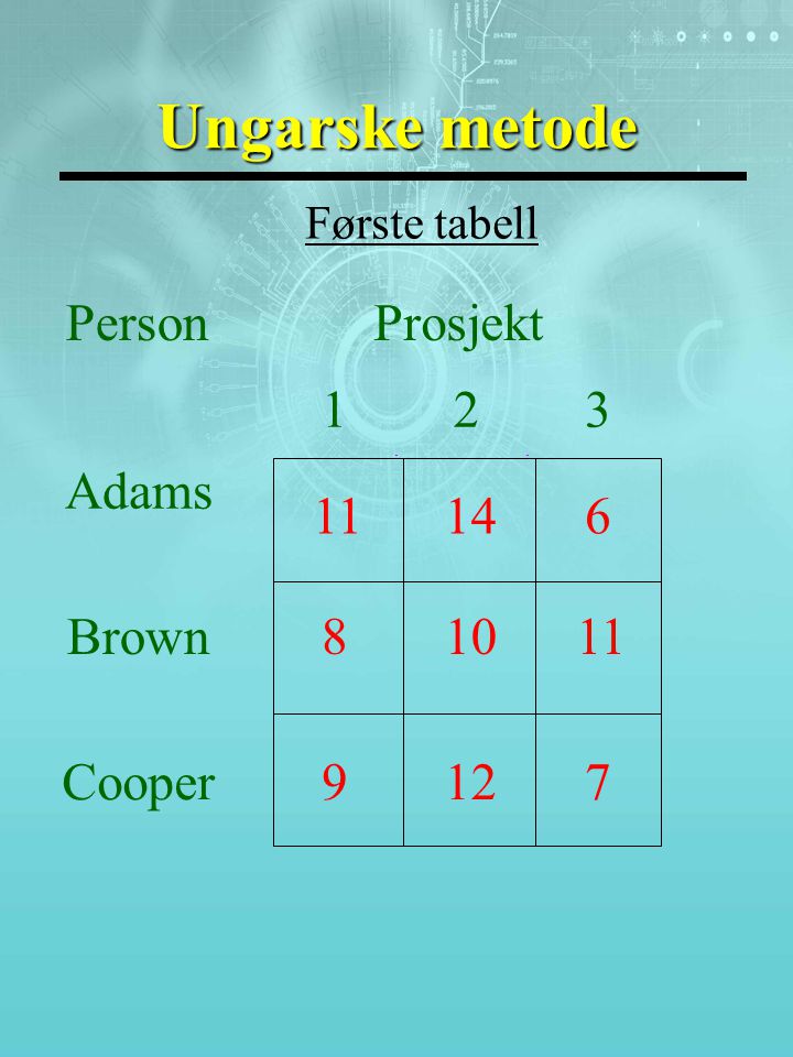 Ungarske metode Første tabell PersonProsjekt 123 Adams Brown81011 Cooper9127