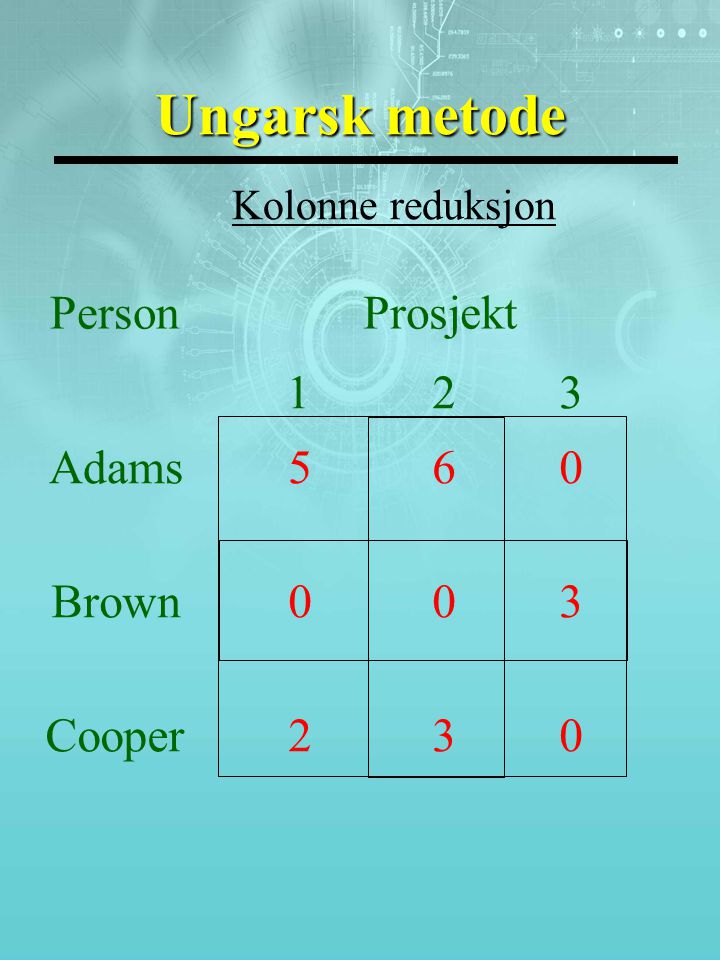 Ungarsk metode Kolonne reduksjon PersonProsjekt 123 Adams560 Brown003 Cooper230
