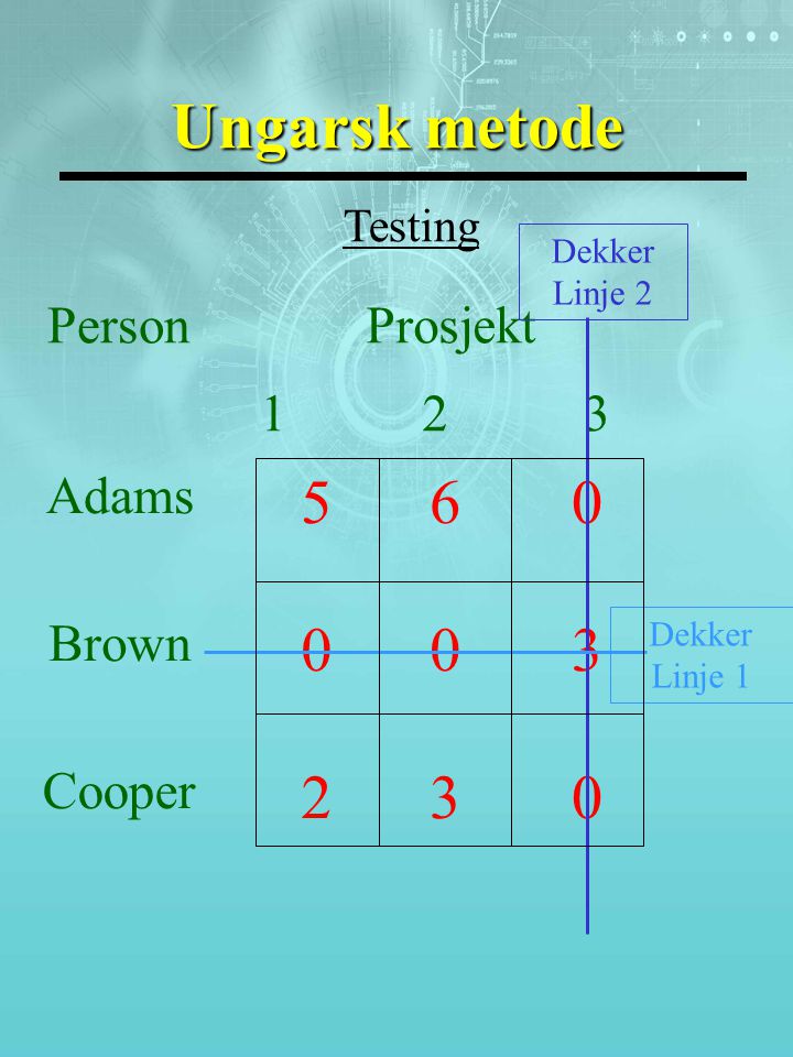 Ungarsk metode PersonProsjekt 123 Adams Brown Cooper Testing Dekker Linje 2 Dekker Linje 1