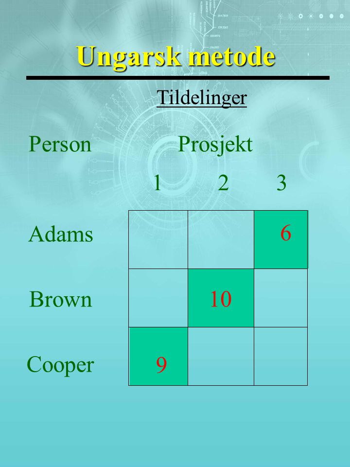 Ungarsk metode Tildelinger PersonProsjekt 123 Adams 6 Brown10 Cooper 9
