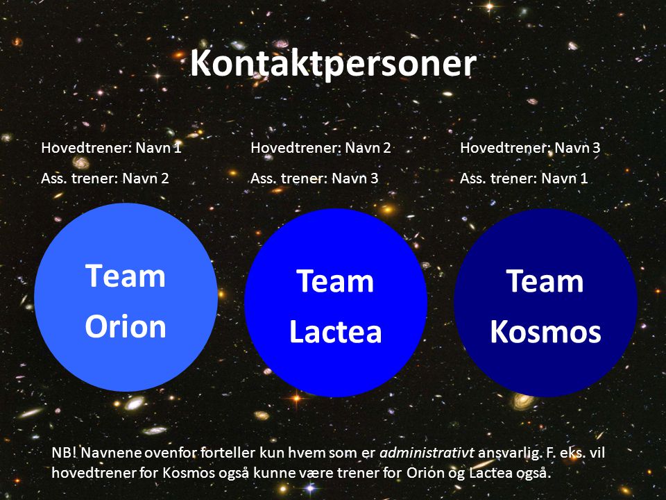 Kontaktpersoner Team Orion Team Lactea Team Kosmos Hovedtrener: Navn 1 Ass.