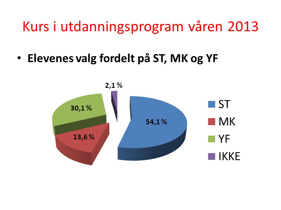 Kurs i utdanningsprogram våren 2013 Elevenes valg fordelt på ST, MK og YF