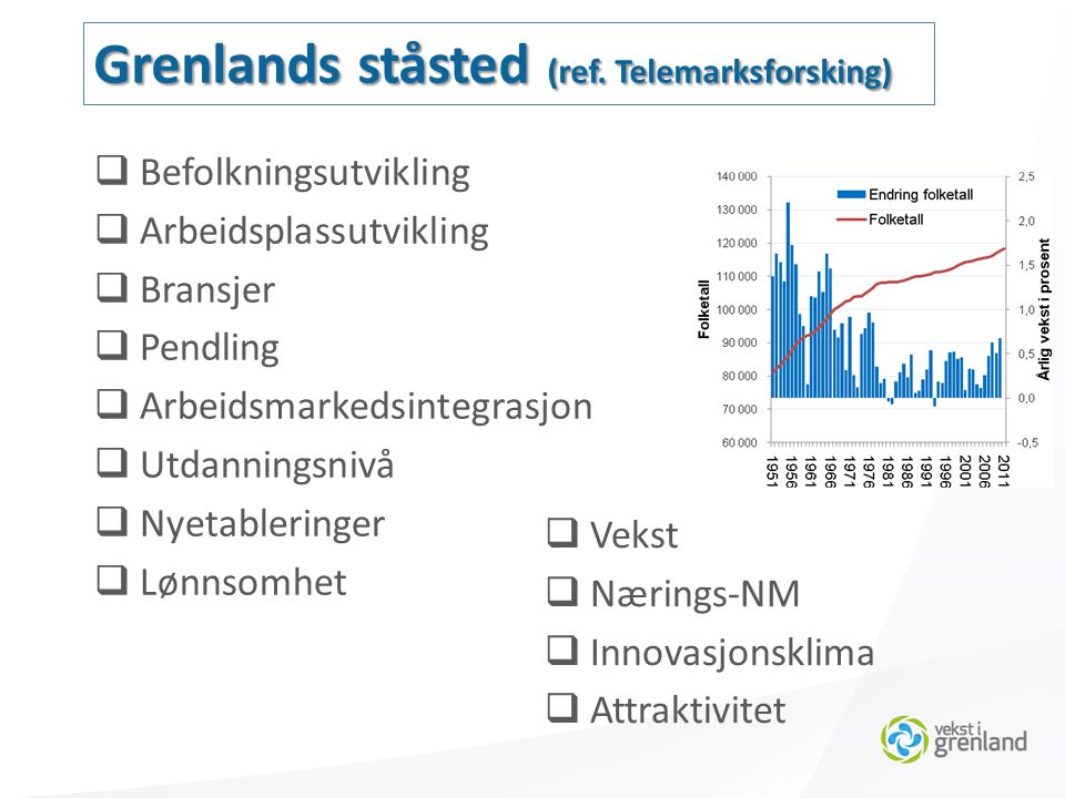  Befolkningsutvikling  Arbeidsplassutvikling  Bransjer  Pendling  Arbeidsmarkedsintegrasjon  Utdanningsnivå  Nyetableringer  Lønnsomhet Grenlands ståsted (ref.