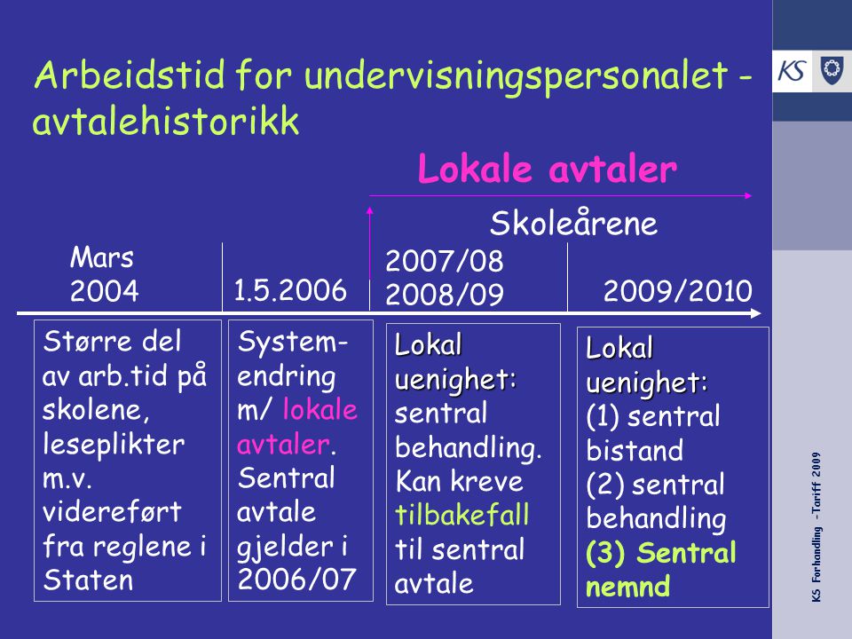 KS Forhandling -Tariff 2009 Arbeidstid for undervisningspersonalet - avtalehistorikk Mars / / /2010 Større del av arb.tid på skolene, leseplikter m.v.