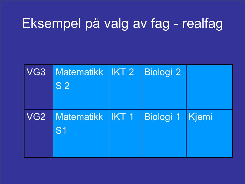 Eksempel på valg av fag - realfag VG3Matematikk S 2 IKT 2Biologi 2 VG2Matematikk S1 IKT 1Biologi 1Kjemi