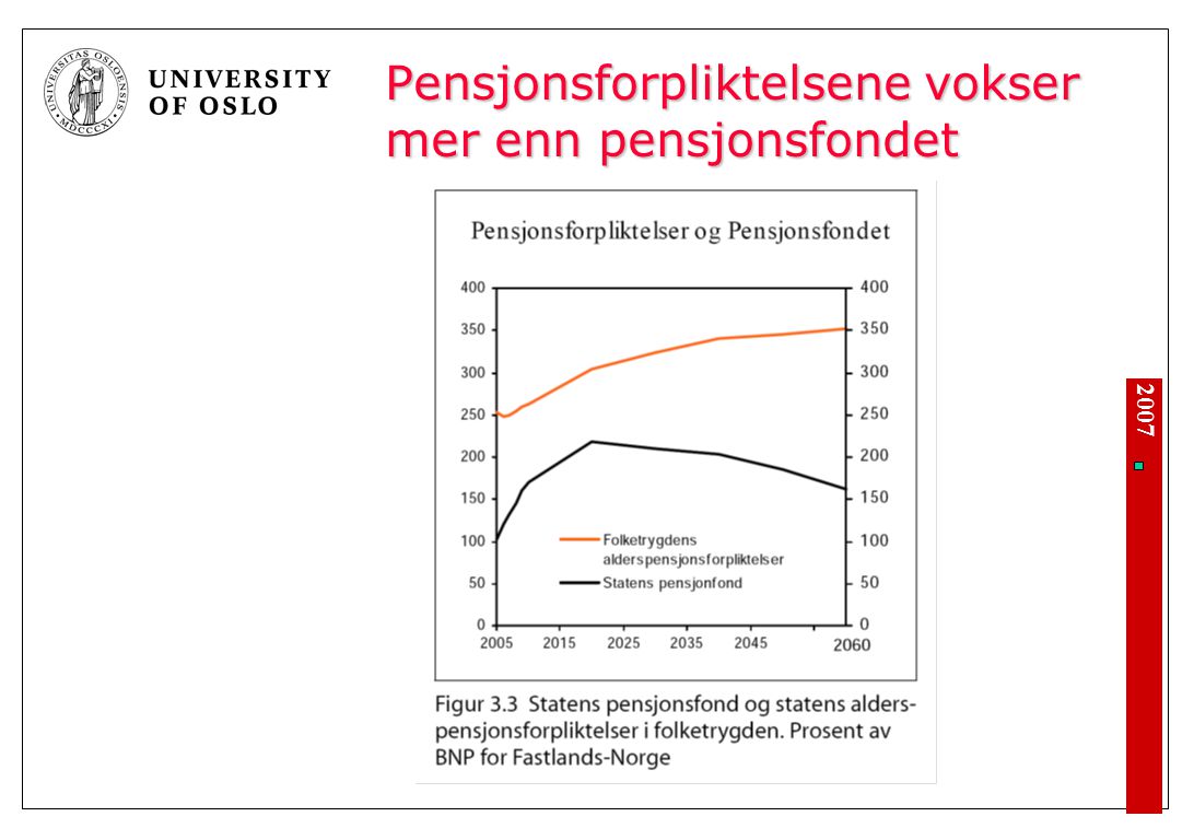 2007 Pensjonsforpliktelsene vokser mer enn pensjonsfondet