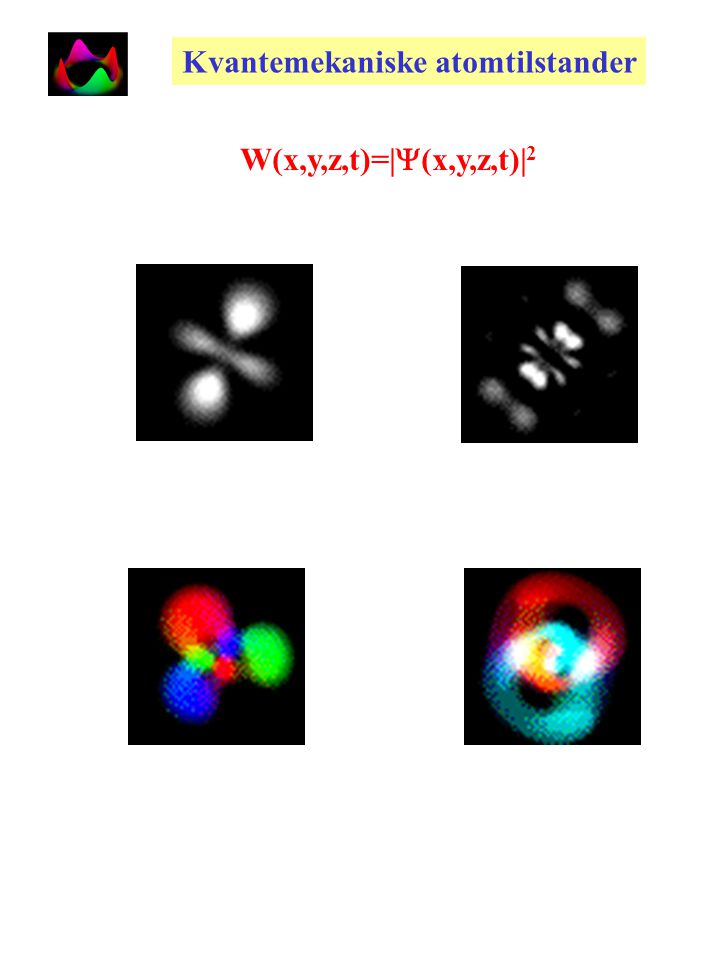 Kvanteskyer i atomer Et elektrons sannsynlighetstetthet i hydrogenatomet (H) W(x,y,z)=|  (x,y,z)| 2 (Max Born, ~1930)