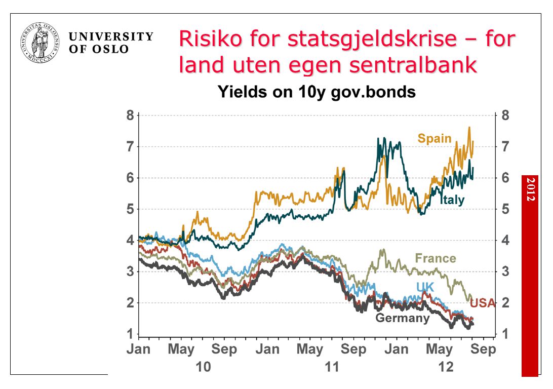 Risiko for statsgjeldskrise – for land uten egen sentralbank