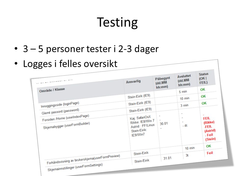 Testing 3 – 5 personer tester i 2-3 dager Logges i felles oversikt