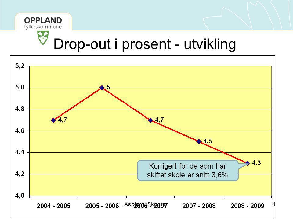 Drop-out i prosent - utvikling Korrigert for de som har skiftet skole er snitt 3,6% 4Asbjørn Skogum