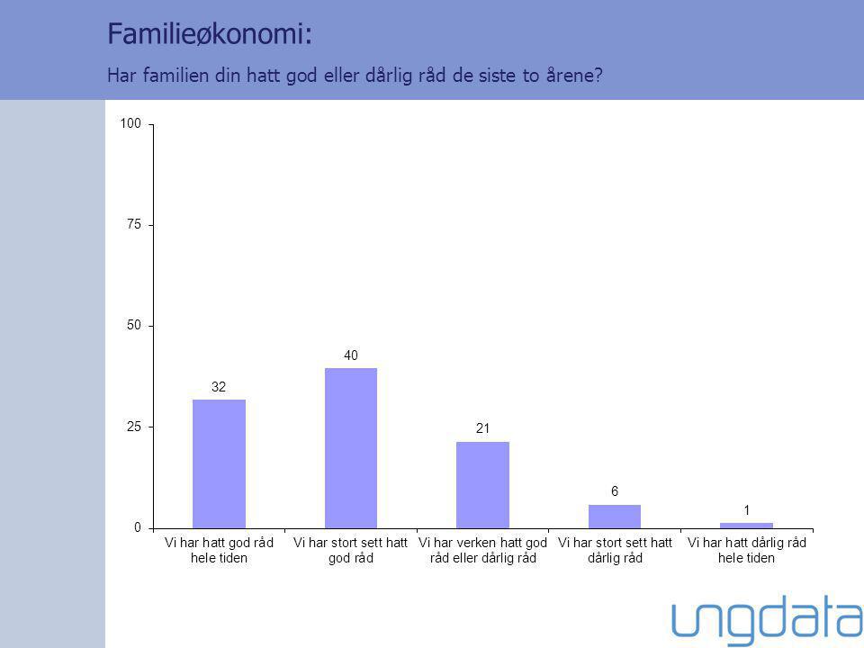 Familieøkonomi: Har familien din hatt god eller dårlig råd de siste to årene