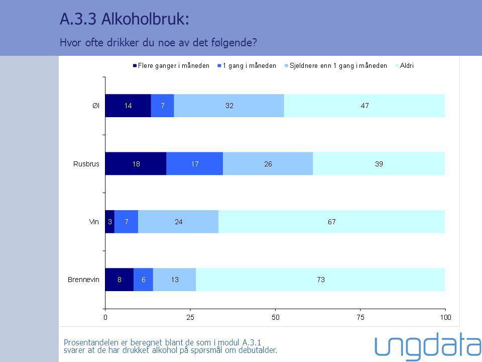 A.3.3 Alkoholbruk: Hvor ofte drikker du noe av det følgende.