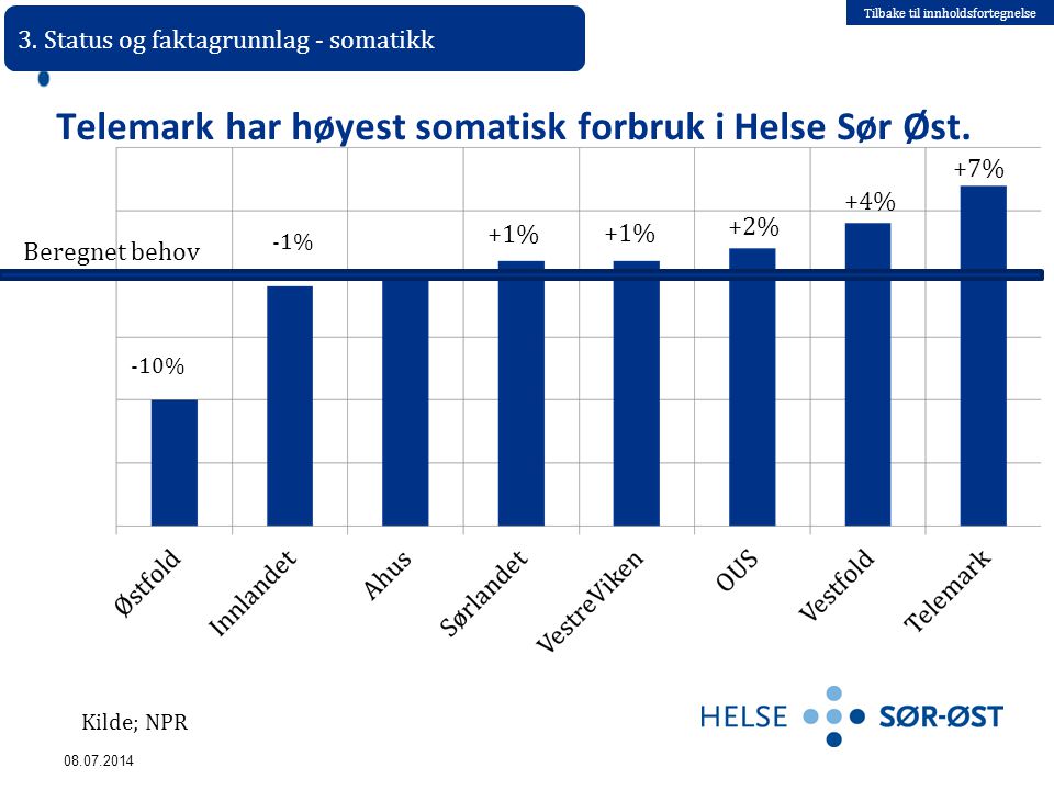 Tilbake til innholdsfortegnelse Telemark har høyest somatisk forbruk i Helse Sør Øst.
