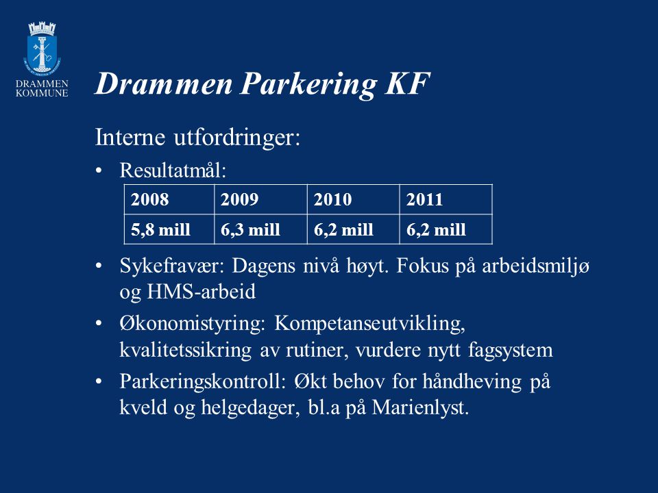 Drammen Parkering KF Interne utfordringer: Resultatmål: Sykefravær: Dagens nivå høyt.