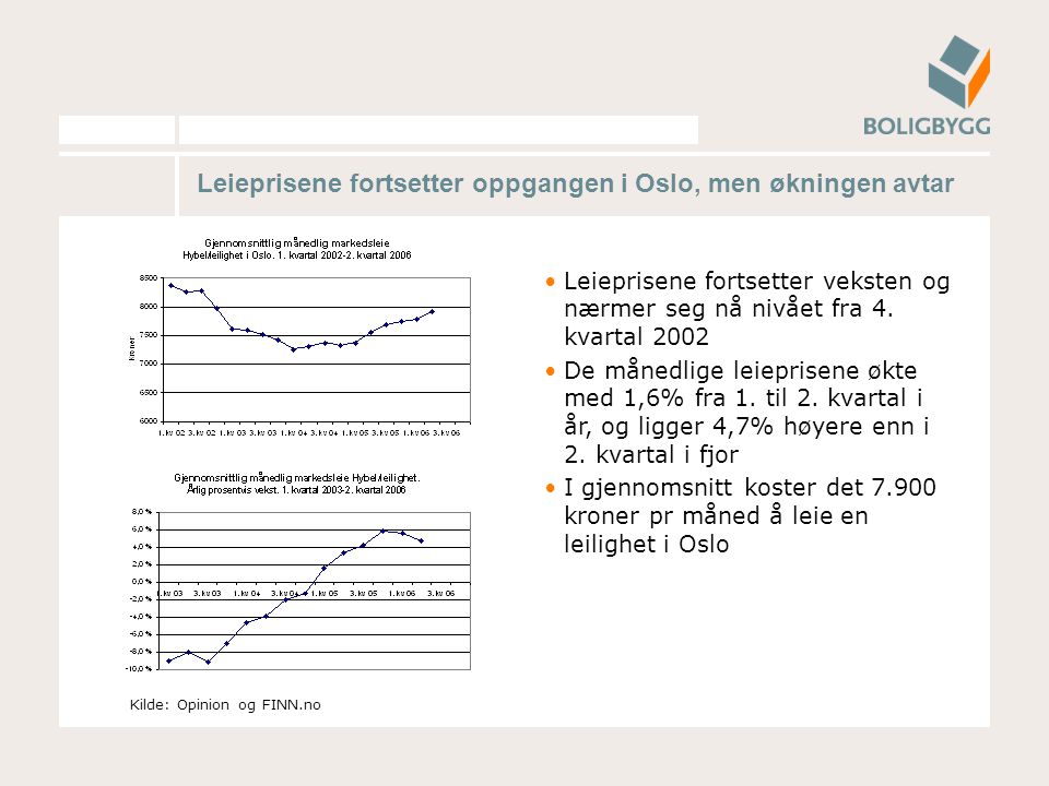 Leieprisene fortsetter oppgangen i Oslo, men økningen avtar Leieprisene fortsetter veksten og nærmer seg nå nivået fra 4.