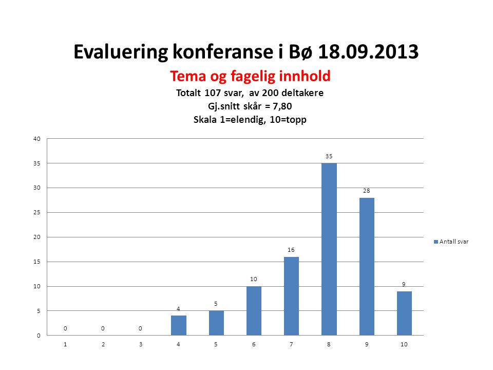Evaluering konferanse i Bø