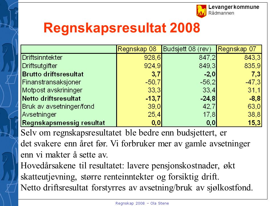 Levanger kommune Rådmannen Regnskap 2008 – Ola Stene Regnskapsresultat 2008 Selv om regnskapsresultatet ble bedre enn budsjettert, er det svakere enn året før.