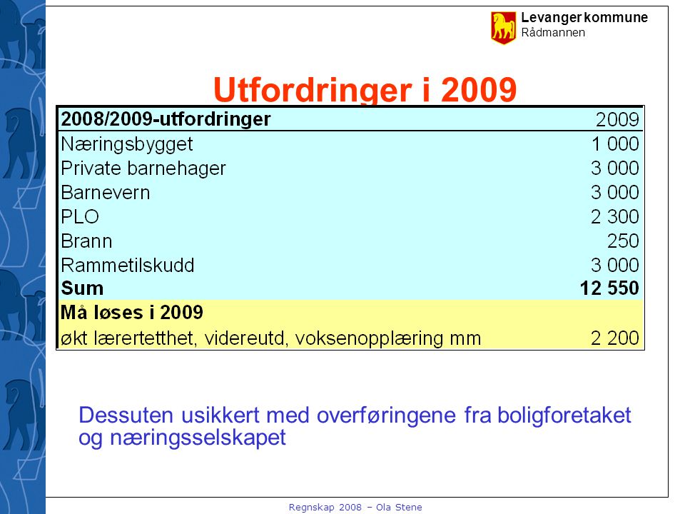 Levanger kommune Rådmannen Regnskap 2008 – Ola Stene Utfordringer i 2009 Dessuten usikkert med overføringene fra boligforetaket og næringsselskapet