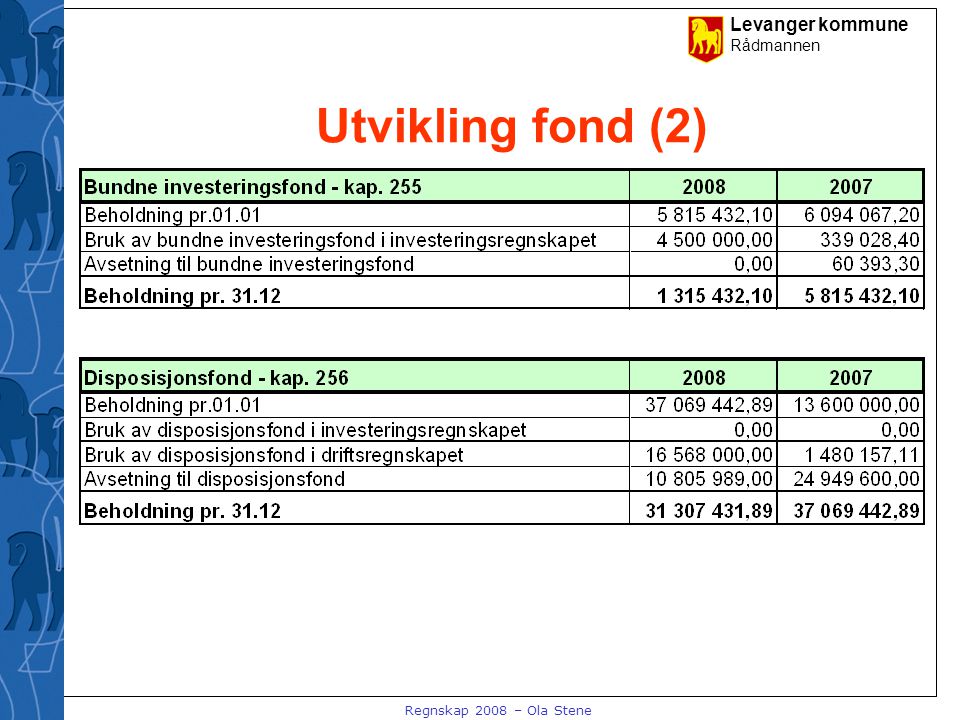 Levanger kommune Rådmannen Regnskap 2008 – Ola Stene Utvikling fond (2)
