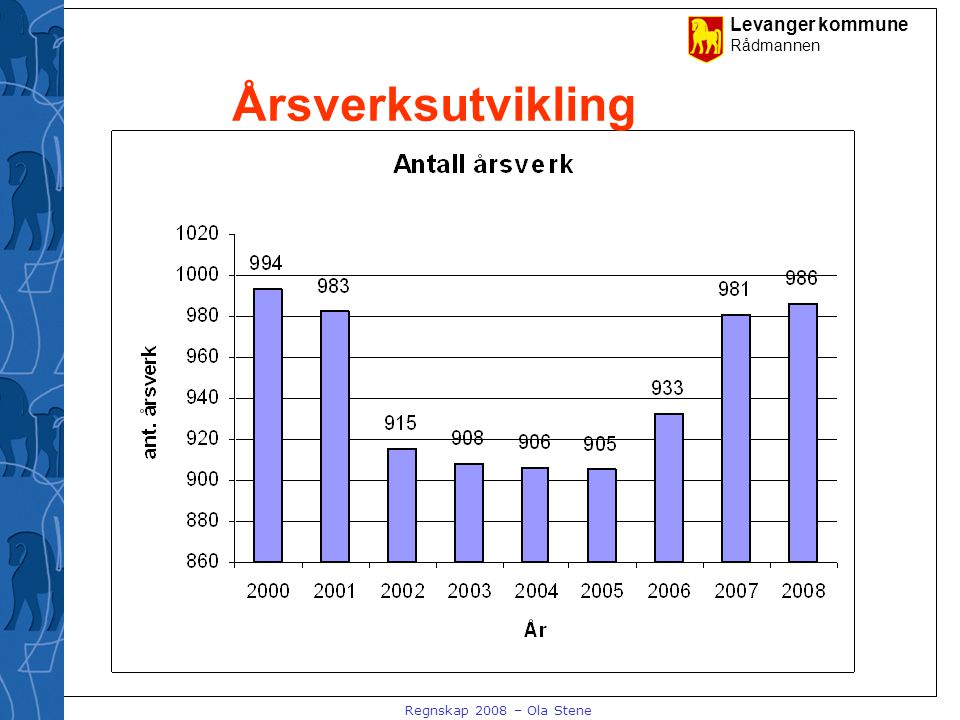 Levanger kommune Rådmannen Regnskap 2008 – Ola Stene Årsverksutvikling