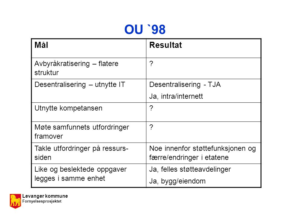 Levanger kommune Fornyelsesprosjektet OU `98 MålResultat Avbyråkratisering – flatere struktur .