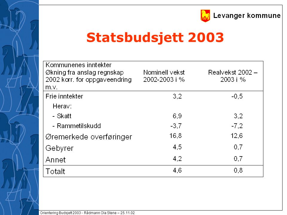 Orientering Budsjett Rådmann Ola Stene – Statsbudsjett 2003