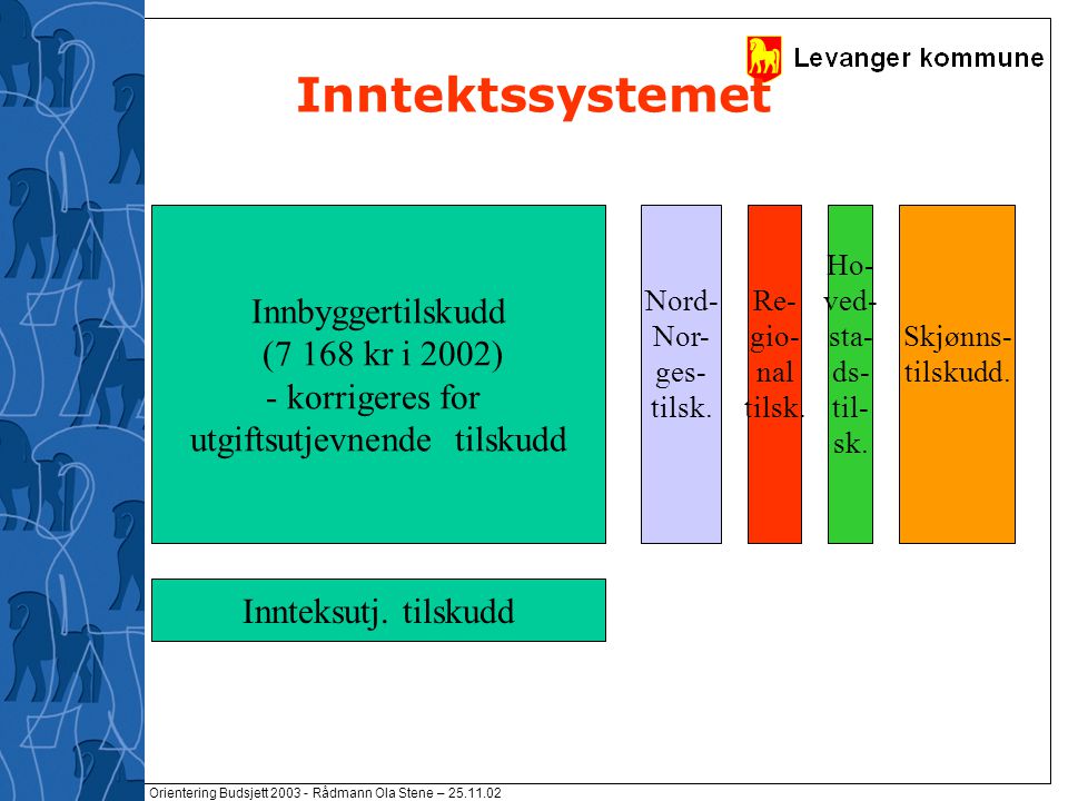 Orientering Budsjett Rådmann Ola Stene – Inntektssystemet Innbyggertilskudd (7 168 kr i 2002) - korrigeres for utgiftsutjevnende tilskudd Innteksutj.