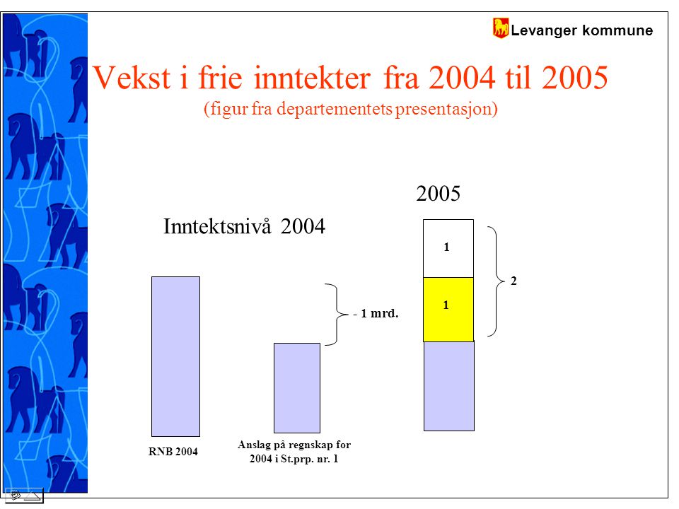 Levanger kommune Vekst i frie inntekter fra 2004 til 2005 (figur fra departementets presentasjon) mrd.