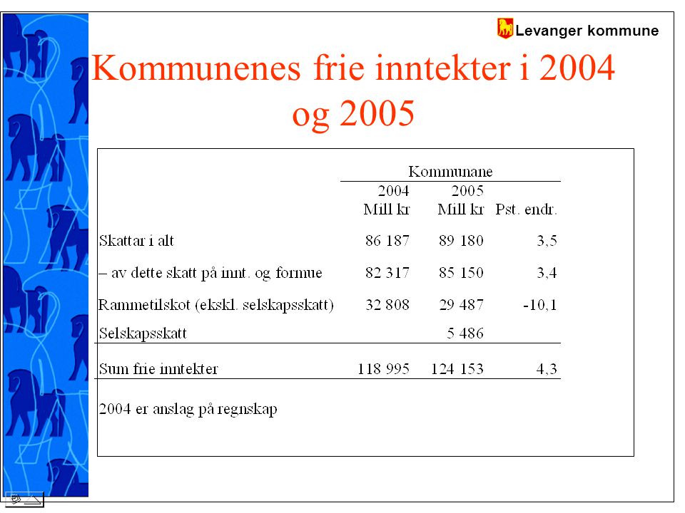 Levanger kommune Kommunenes frie inntekter i 2004 og 2005