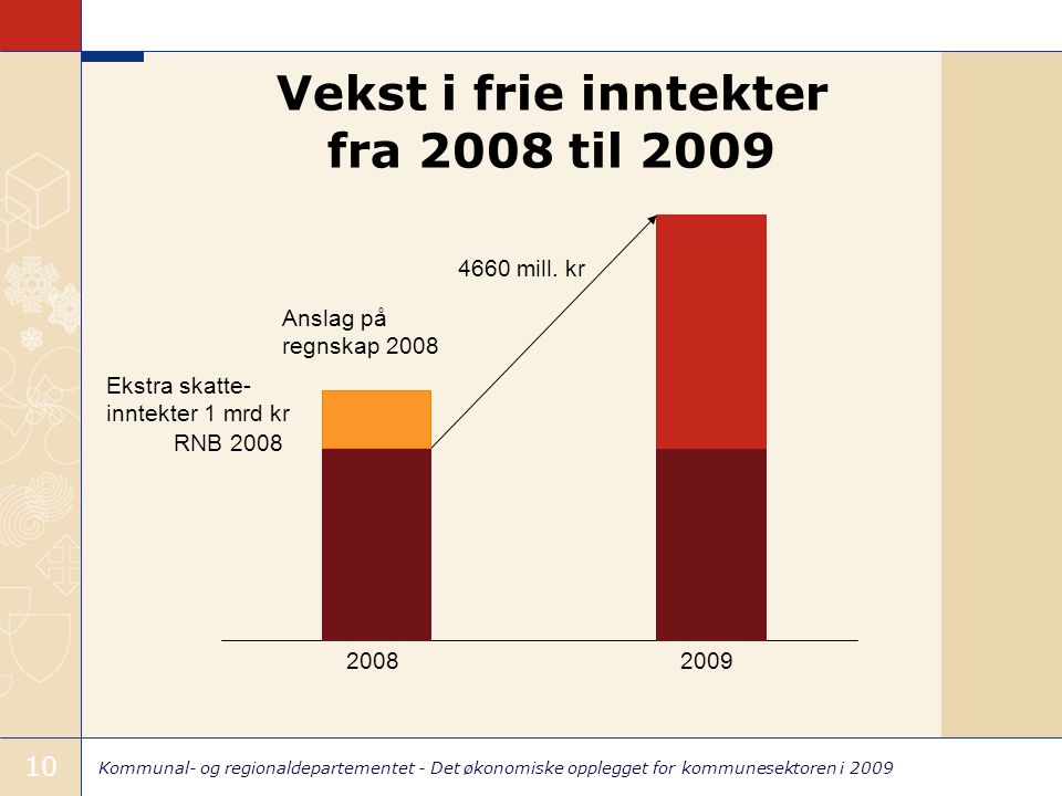 Kommunal- og regionaldepartementet - Det økonomiske opplegget for kommunesektoren i Vekst i frie inntekter fra 2008 til RNB mill.
