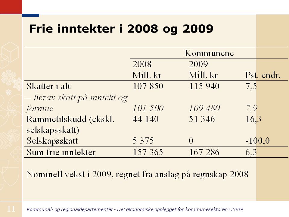 Kommunal- og regionaldepartementet - Det økonomiske opplegget for kommunesektoren i Frie inntekter i 2008 og 2009