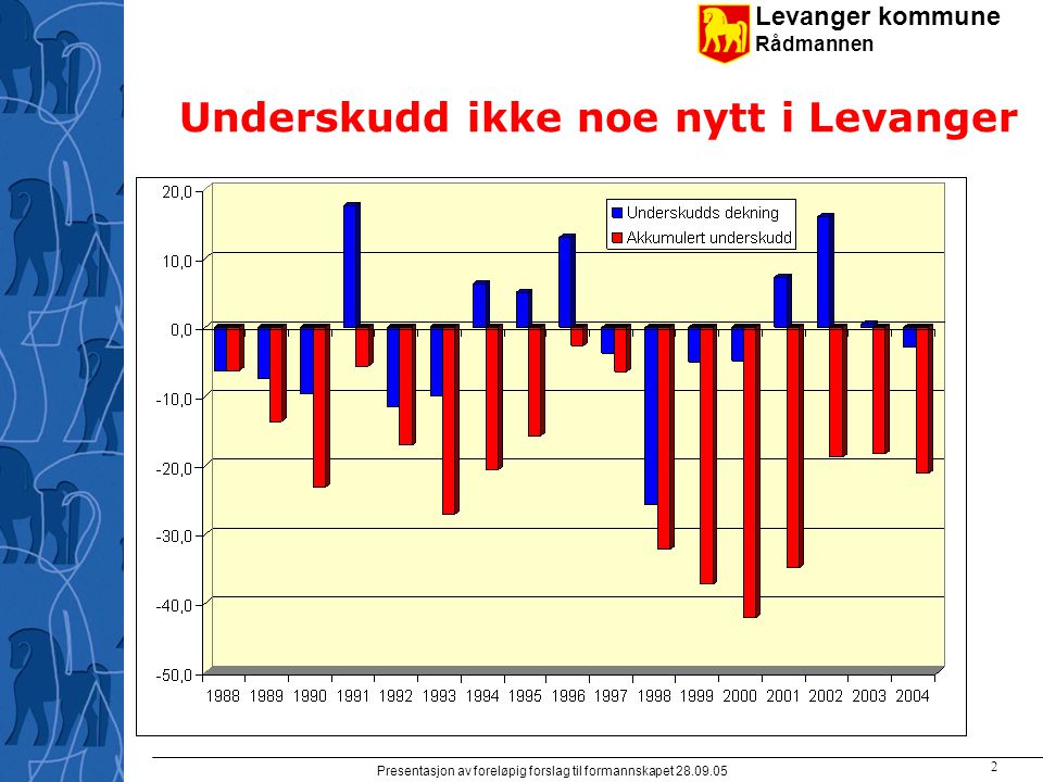 Levanger kommune Rådmannen Presentasjon av foreløpig forslag til formannskapet Underskudd ikke noe nytt i Levanger