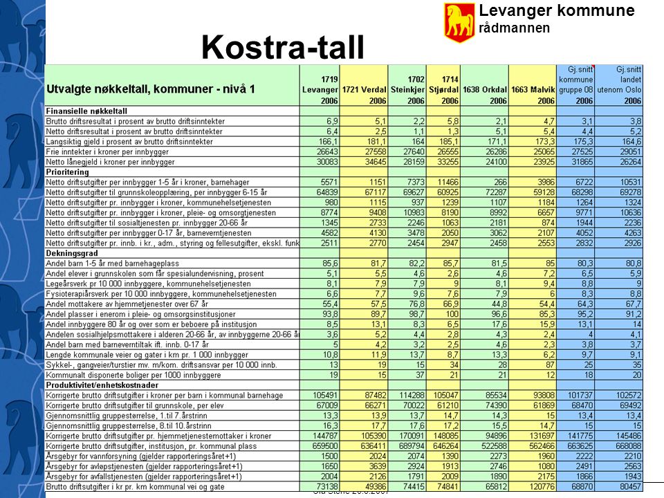 Levanger kommune rådmannen Ola Stene Kostra-tall