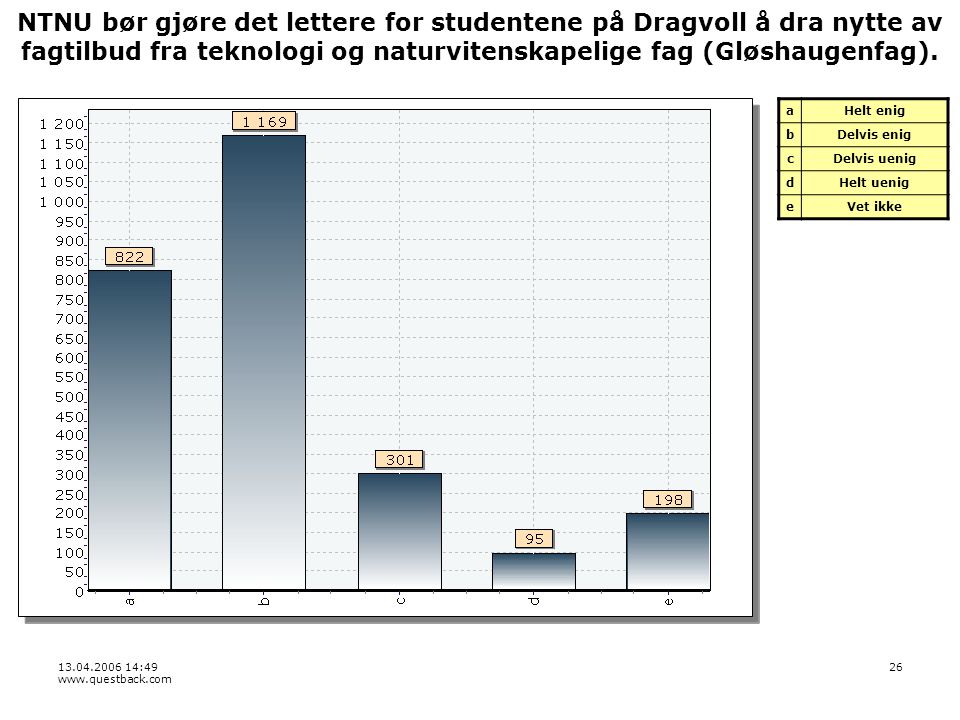 : NTNU bør gjøre det lettere for studentene på Dragvoll å dra nytte av fagtilbud fra teknologi og naturvitenskapelige fag (Gløshaugenfag).