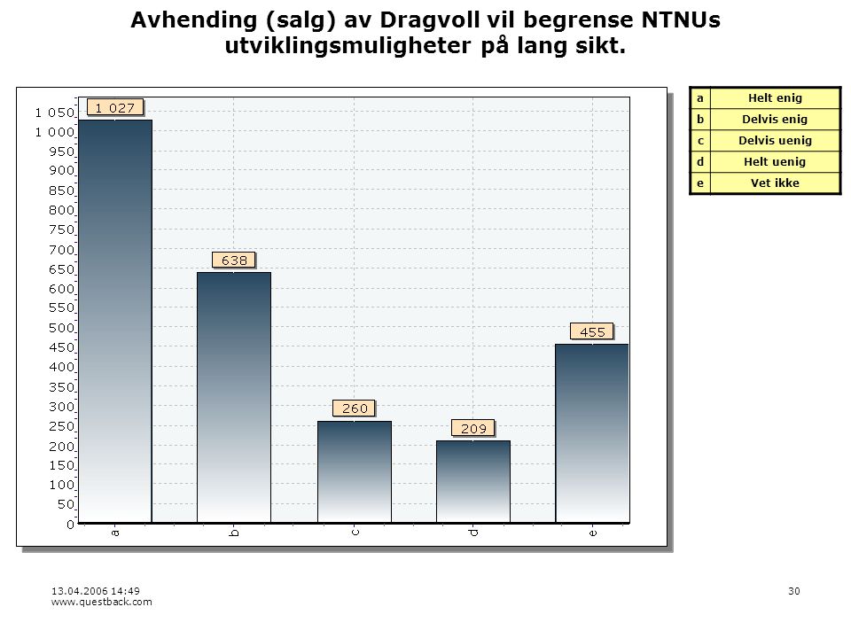 : Avhending (salg) av Dragvoll vil begrense NTNUs utviklingsmuligheter på lang sikt.