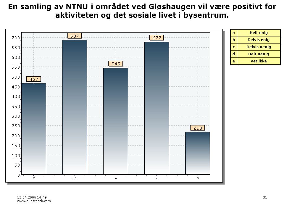 : En samling av NTNU i området ved Gløshaugen vil være positivt for aktiviteten og det sosiale livet i bysentrum.