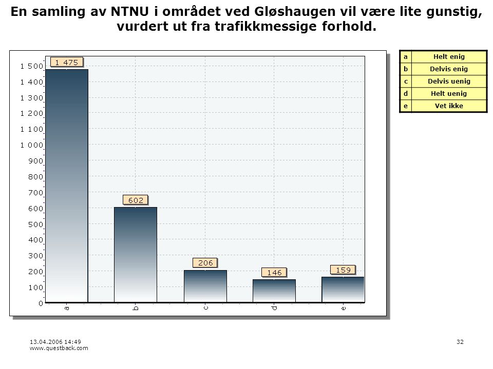 : En samling av NTNU i området ved Gløshaugen vil være lite gunstig, vurdert ut fra trafikkmessige forhold.