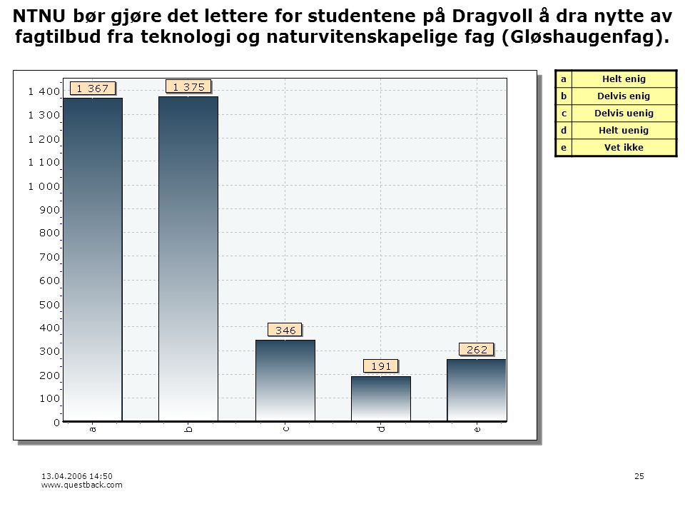 : NTNU bør gjøre det lettere for studentene på Dragvoll å dra nytte av fagtilbud fra teknologi og naturvitenskapelige fag (Gløshaugenfag).
