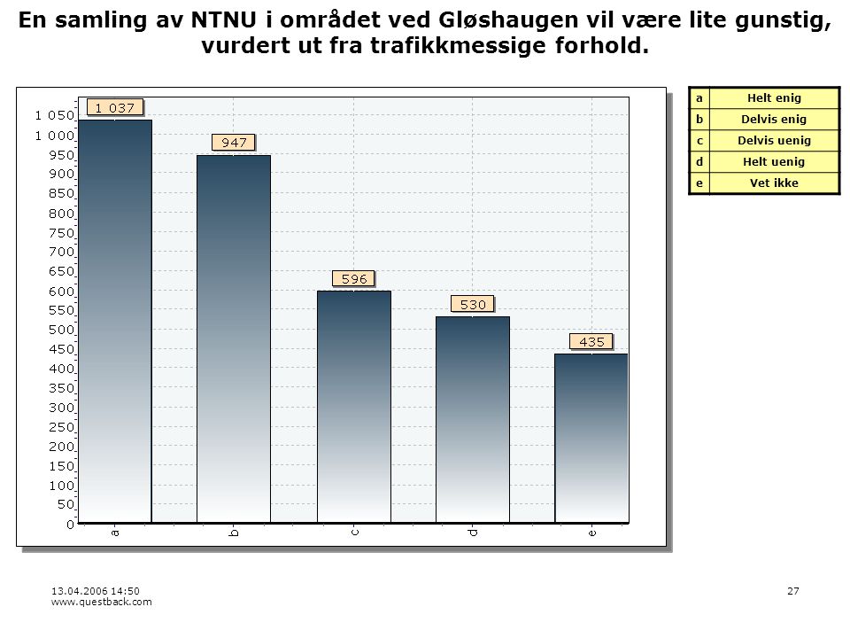 : En samling av NTNU i området ved Gløshaugen vil være lite gunstig, vurdert ut fra trafikkmessige forhold.