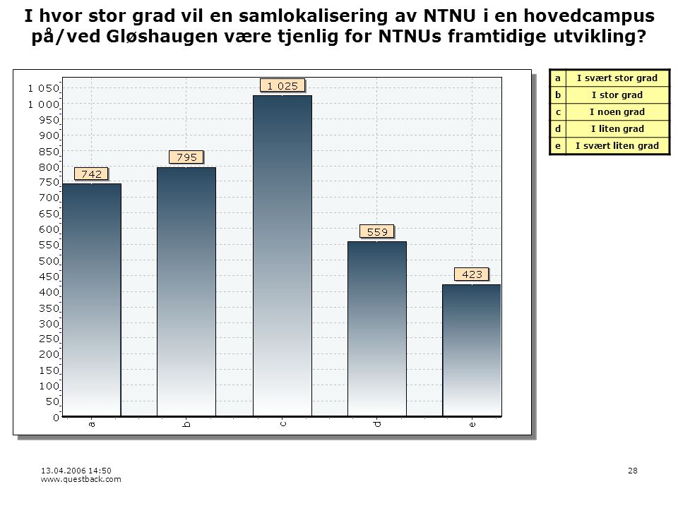: I hvor stor grad vil en samlokalisering av NTNU i en hovedcampus på/ved Gløshaugen være tjenlig for NTNUs framtidige utvikling.