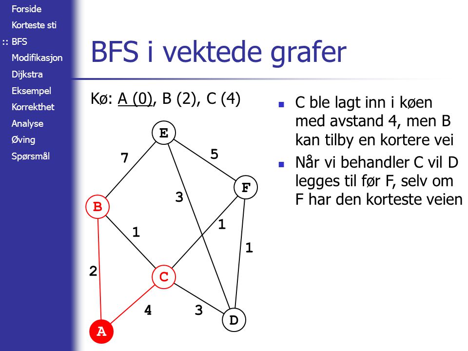 Forside Korteste sti BFS Modifikasjon Dijkstra Eksempel Korrekthet Analyse Øving Spørsmål Kø: A (0), B (2), C (4) A B C D E F BFS i vektede grafer :: C ble lagt inn i køen med avstand 4, men B kan tilby en kortere vei Når vi behandler C vil D legges til før F, selv om F har den korteste veien