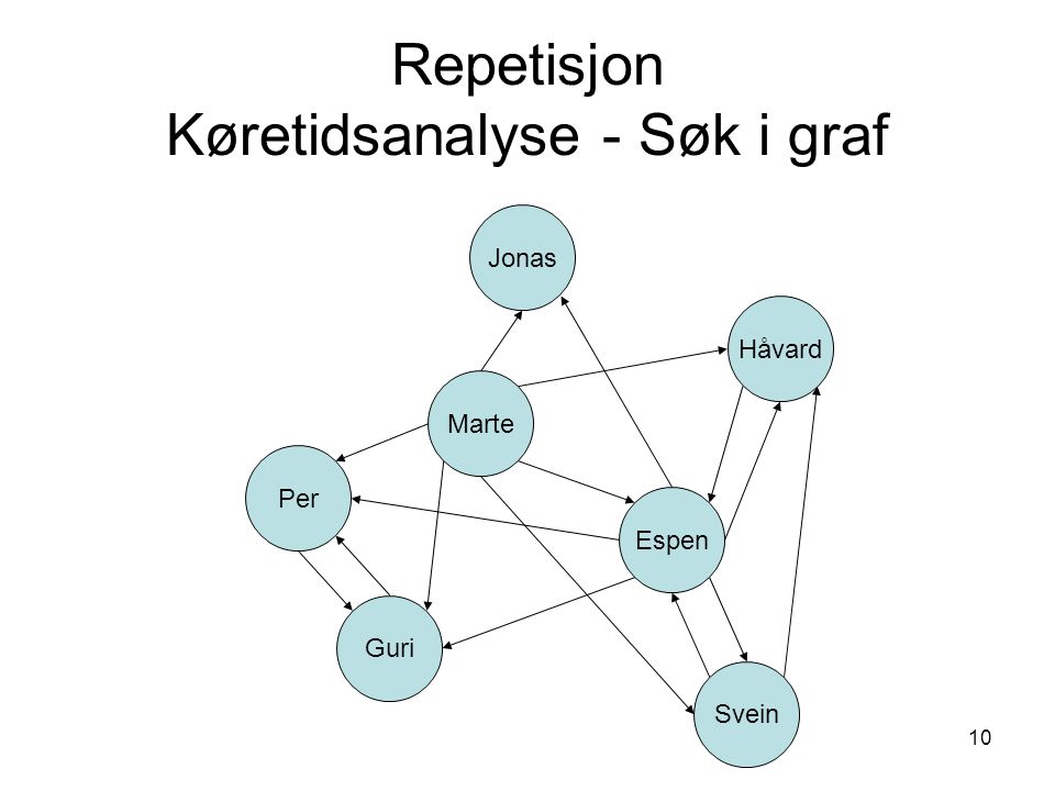 10 Repetisjon Køretidsanalyse - Søk i graf Marte Svein Håvard Espen Jonas Per Guri